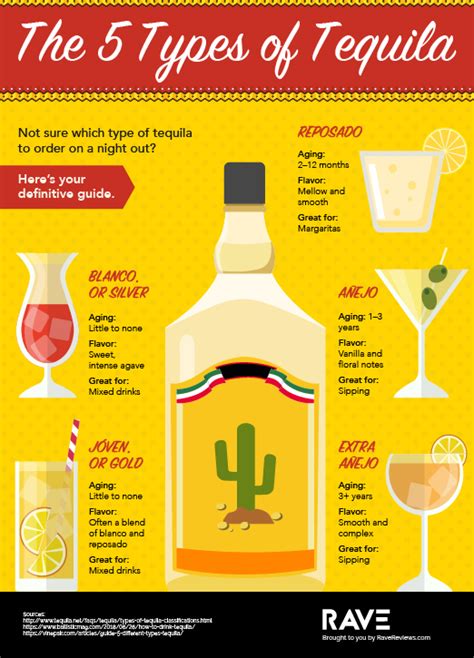 What types of tequila are gluten free